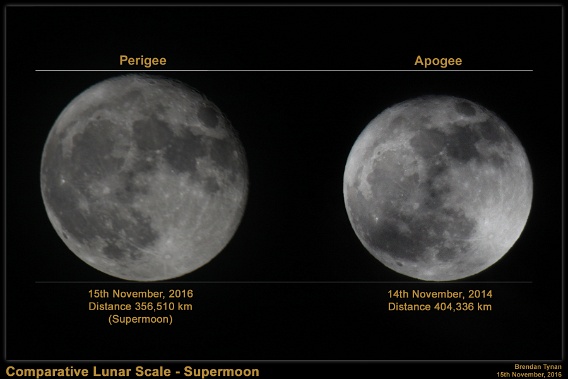 Size comparison, Moon at Perigee and Apogee