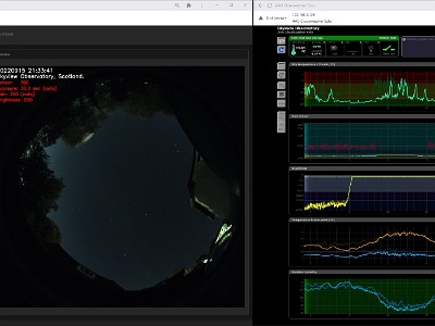 AllSky Camera and AAG Cloudwatcher monitoring sky conditions : Observatory