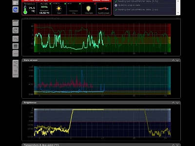 Live - Cloudwatcher Feed